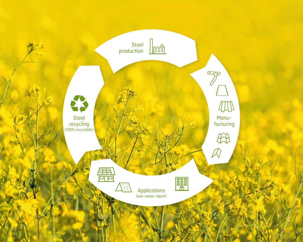 Miljøvenlig overfladebehandling med GreenCoat®